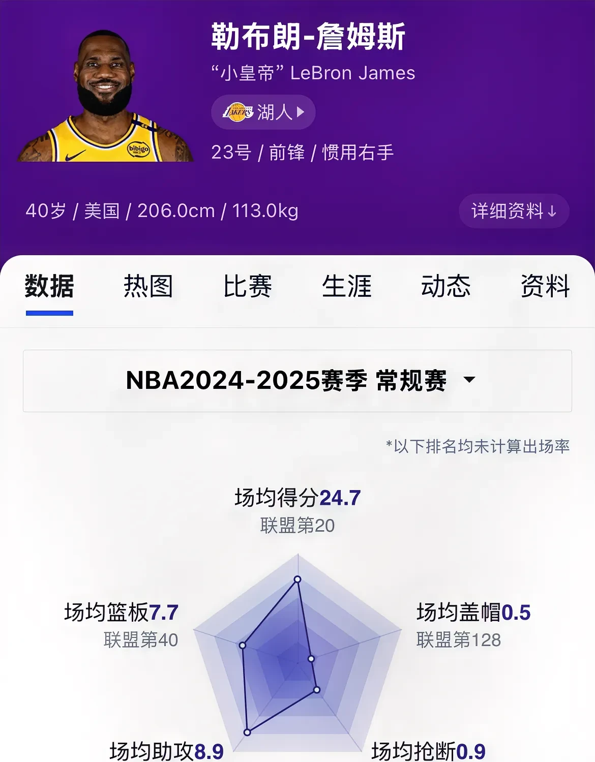晋级下一阶段引发热议！，詹姆斯在TES比赛中刷新纪录全场沸腾不已(詹姆斯最牛逼的一场比赛)